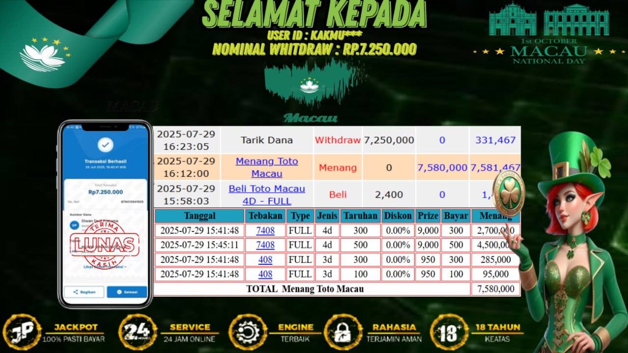 Prediksi POPOTOGEL