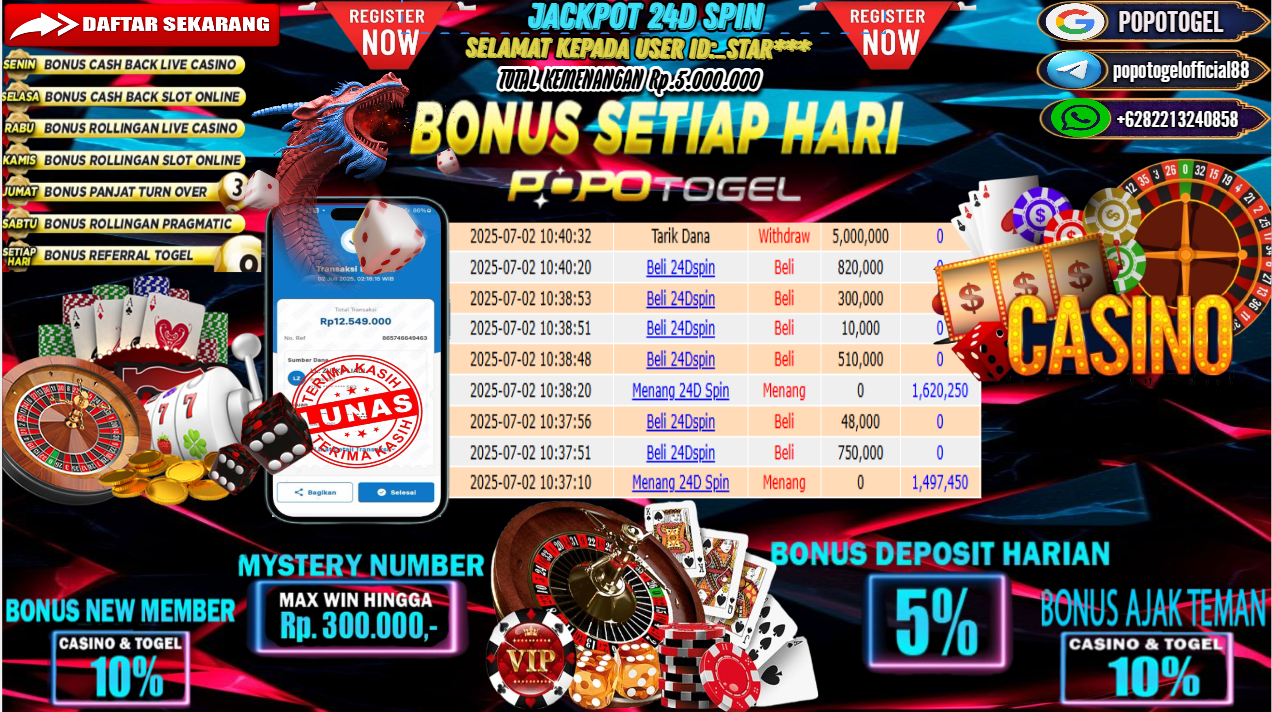 Prediksi POPOTOGEL