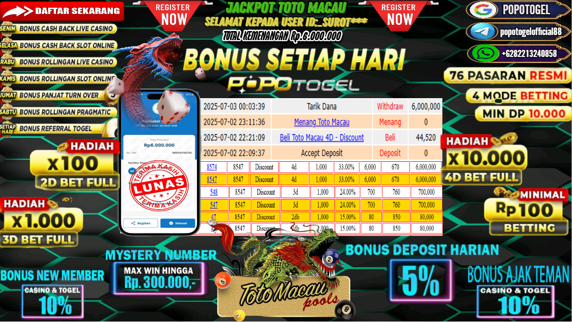 Prediksi POPOTOGEL