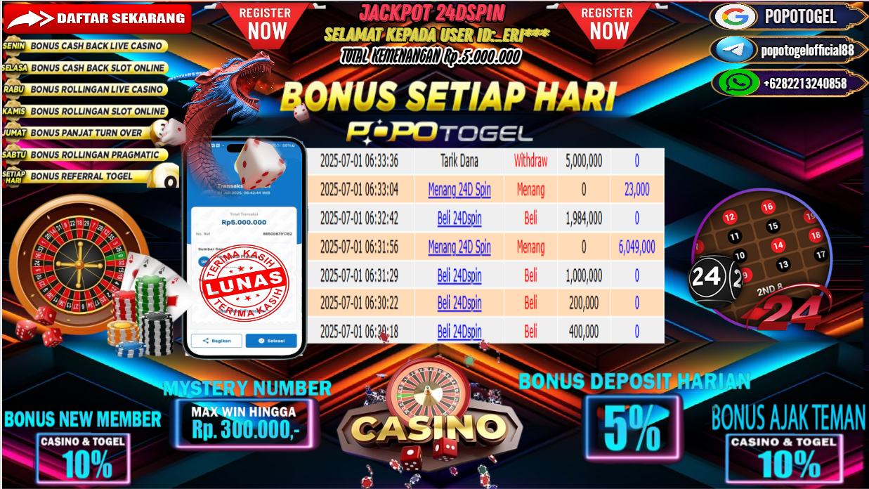 Prediksi POPOTOGEL