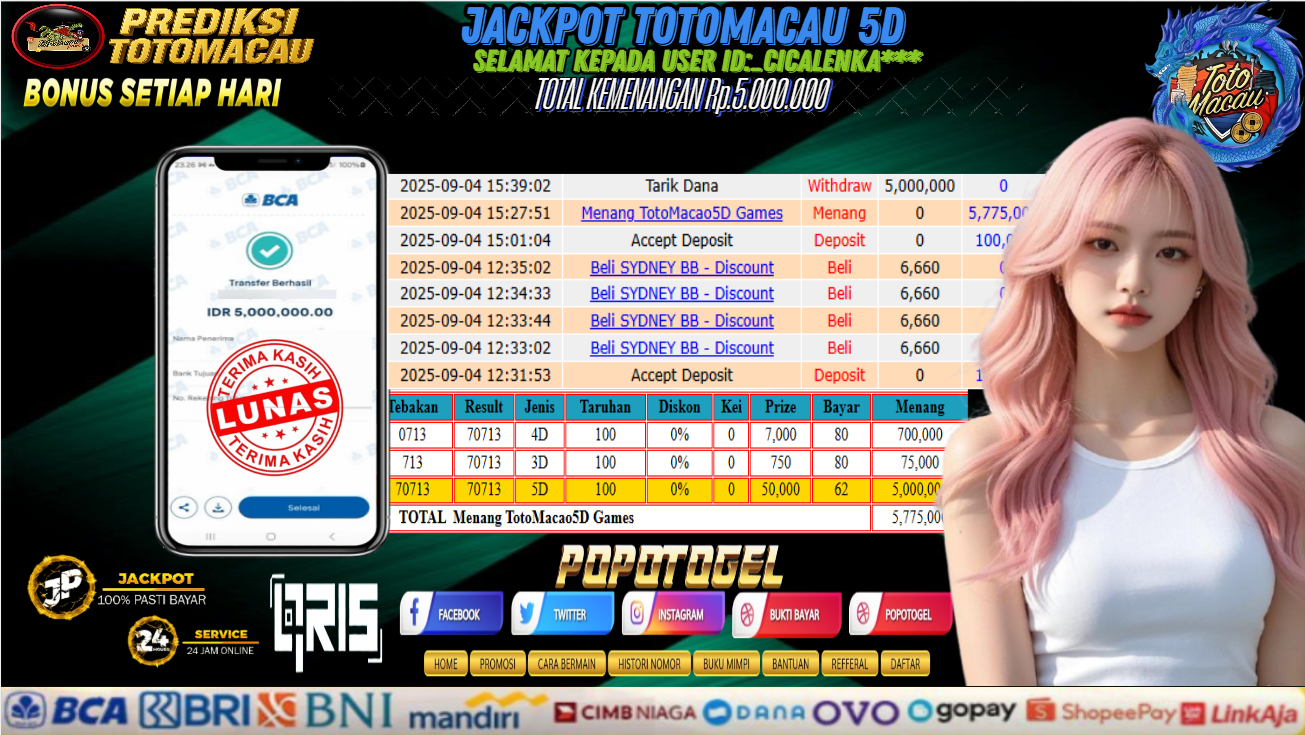 Prediksi POPOTOGEL